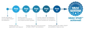 GBACSTAR-Facility-Steps-2000px-1536x531